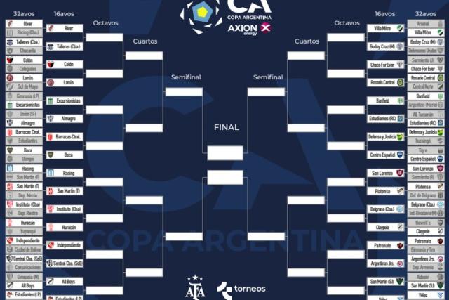 Tres nombres nuevos de la Zona Metropolitana en la Fase Final - Copa  Argentina / Web oficial de la Copa Argentina