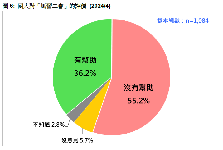 <cite>國人對馬習二會的評價。（台灣民意基金會提供）</cite>