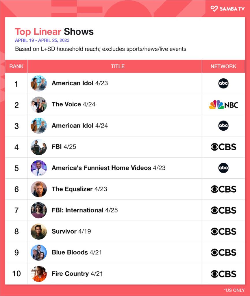 Top linear programs, April 19-25, 2023, U.S. (Samba TV)