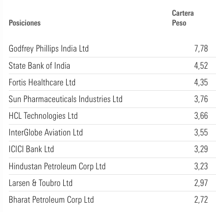 ¿Por qué invertir en India? 2 estrategias ganadoras que no se puede perder