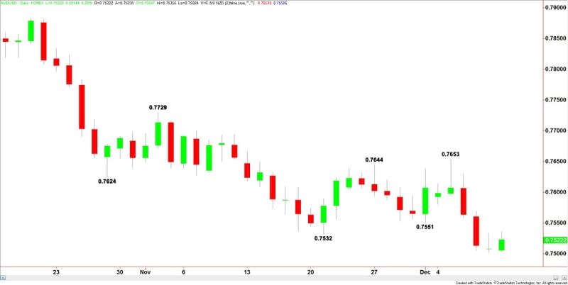 AUDUSD