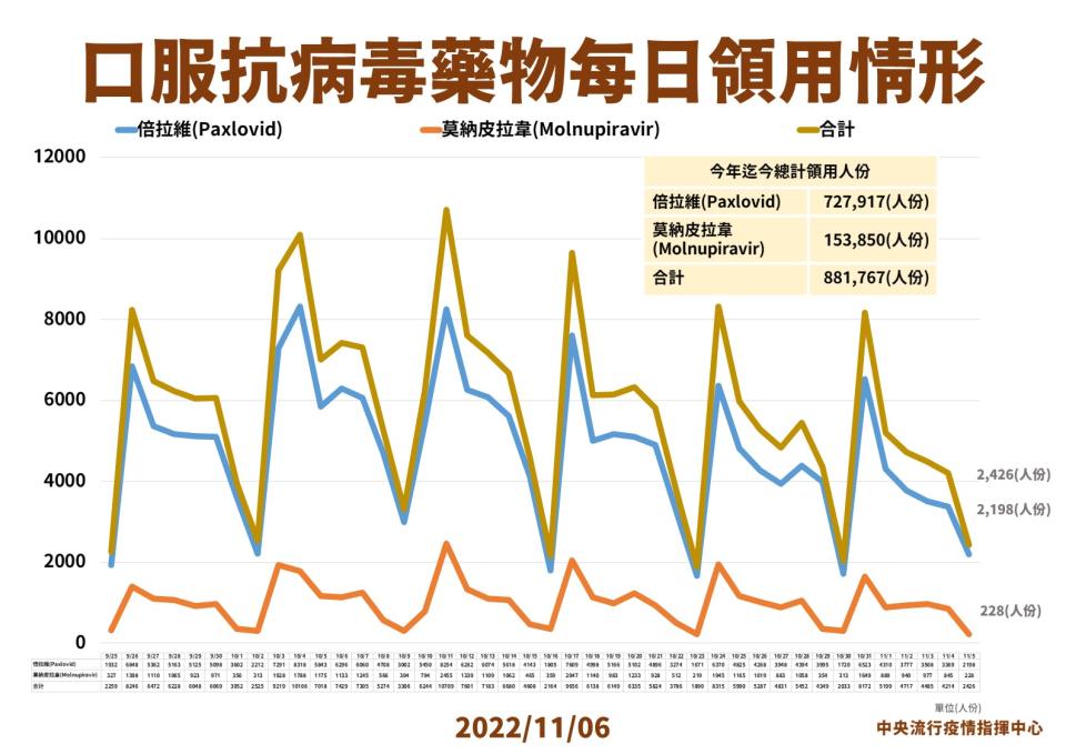 疫情中心提供