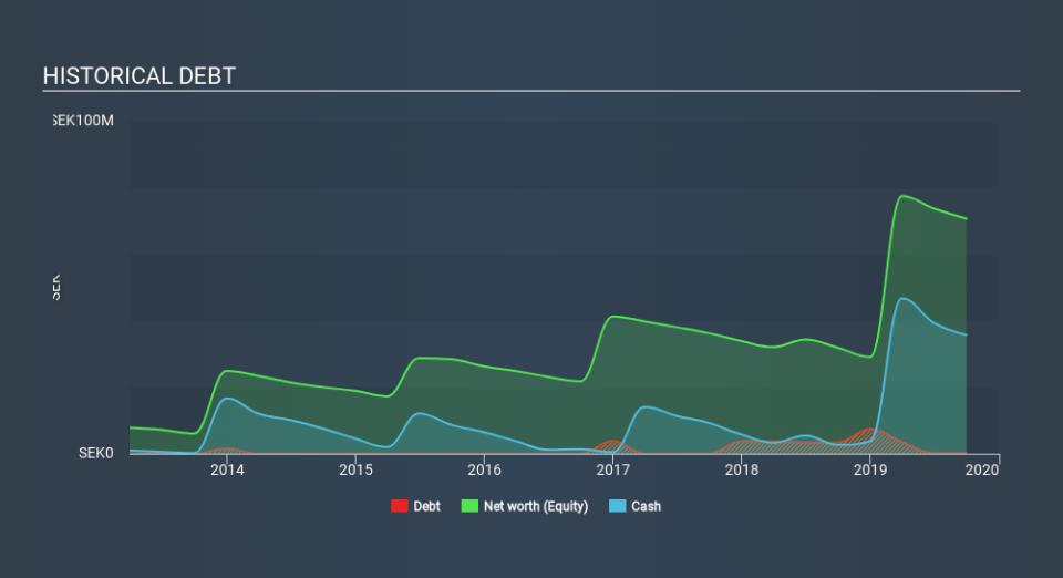 OM:AXIC A Historical Debt, February 9th 2020