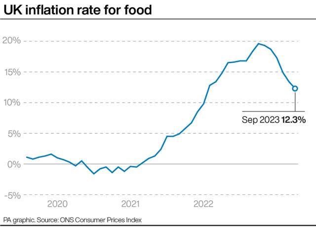 ECONOMY Inflation