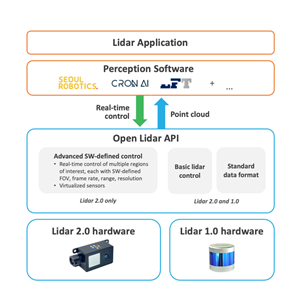 The Lumotive Open Lidar API - Collaborative Development Ecosystem