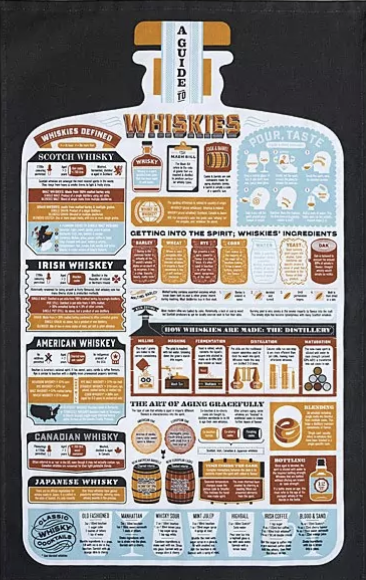 <p><a href="https://go.redirectingat.com?id=74968X1596630&url=https%3A%2F%2Fwww.uncommongoods.com%2Fproduct%2Fthe-whiskey-lovers-tea-towel&sref=https%3A%2F%2Fwww.oprahdaily.com%2Flife%2Fg32145632%2Ffather-daughter-gifts%2F" rel="nofollow noopener" target="_blank" data-ylk="slk:Shop Now;elm:context_link;itc:0;sec:content-canvas" class="link ">Shop Now</a></p><p>The Whiskey Lover's Tea Towel</p><p>$14.00</p>