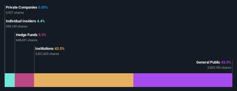 ownership-breakdown