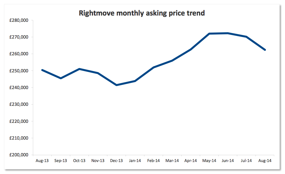 Rightmove