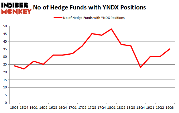 Is YNDX A Good Stock To Buy?