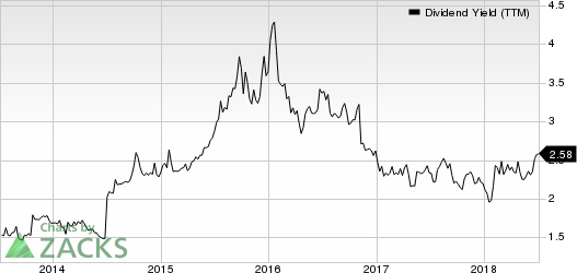 Top Ranked Income Stocks to Buy for July 6th