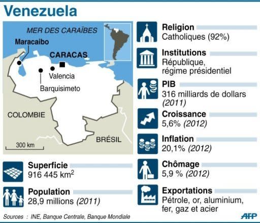 Carte et fiche pays du Venezuela