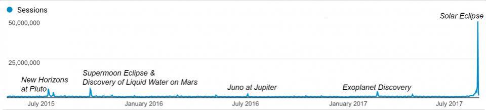 8-25-17 NASA eclipse graph