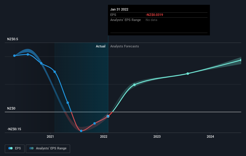 earnings-per-share-growth