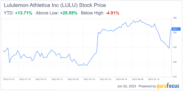 What's Going On With Lululemon Stock After Earnings?
