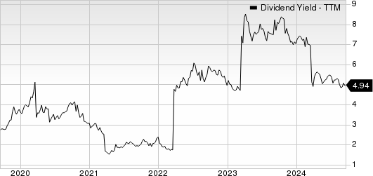 Banco De Chile Dividend Yield (TTM)