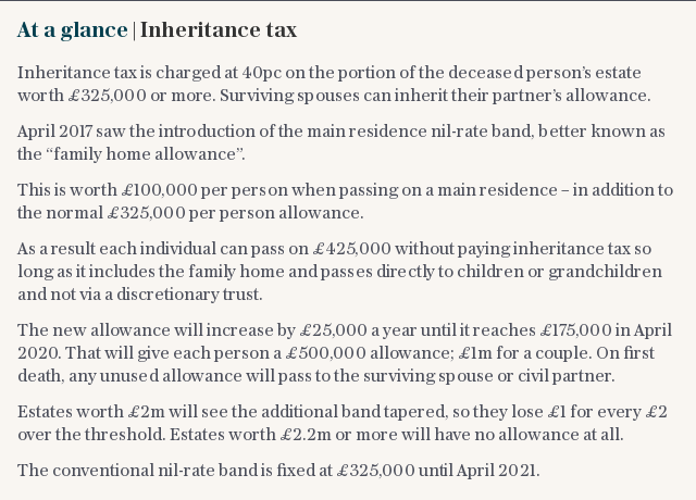 Inheritance tax