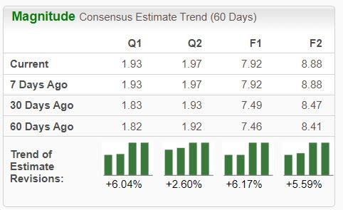 Zacks Investment Research