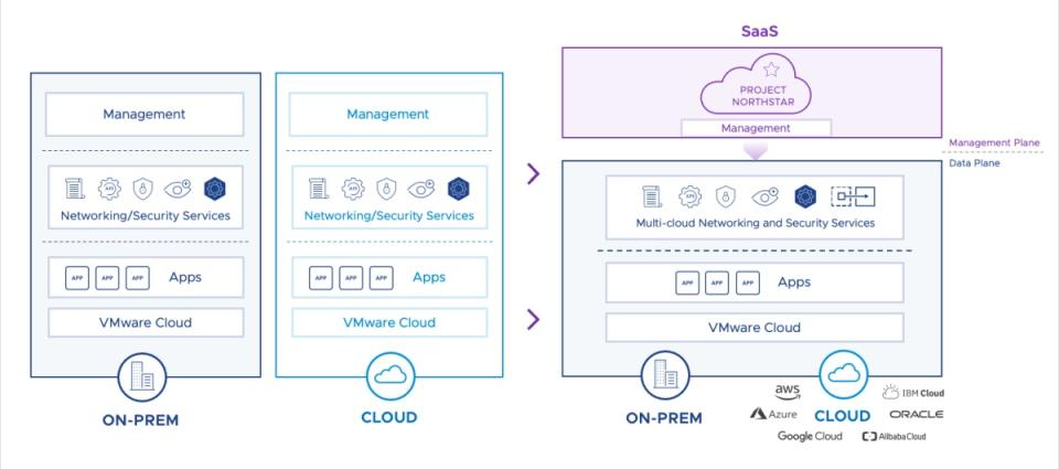 VMware推動全新多雲佈局，藉新版Tanzu、多雲管理產品組合Aria強化雲智慧發展策略