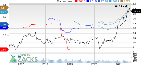 Element Solutions Inc. Price and Consensus