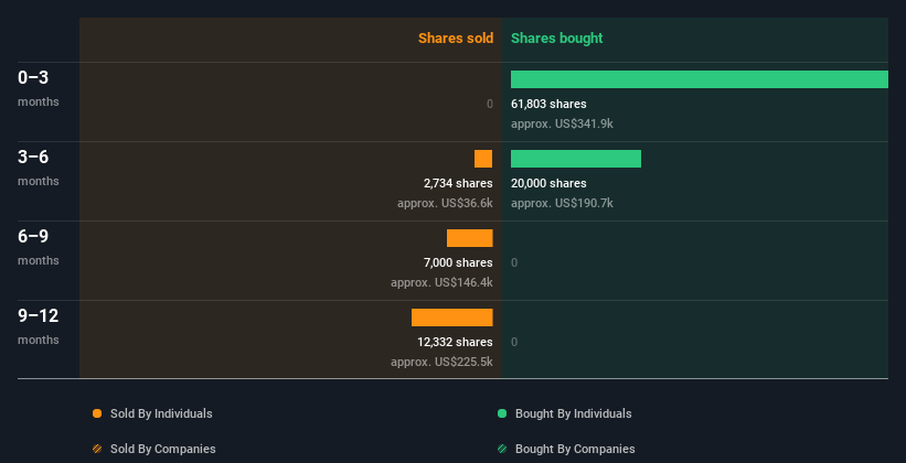 insider-trading-volume