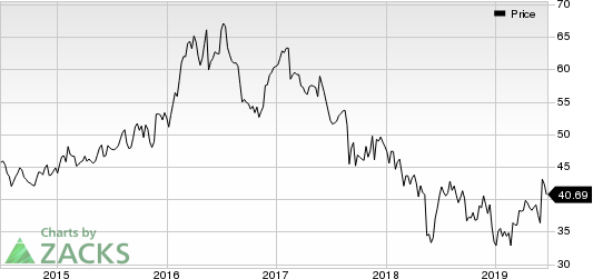 Campbell Soup Company Price