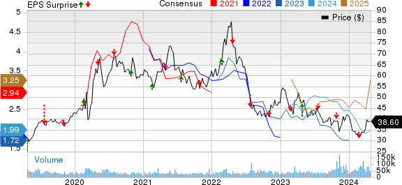 Newmont Corporation Price, Consensus and EPS Surprise