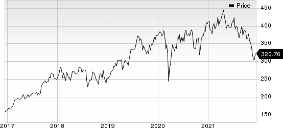 Teleflex Incorporated Price