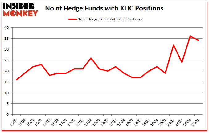 Is KLIC A Good Stock To Buy?