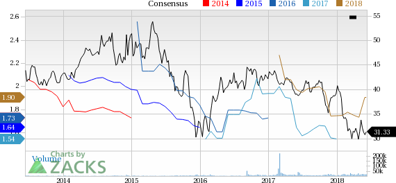 Enbridge (ENB) reported earnings 30 days ago. What's next for the stock? We take a look at earnings estimates for some clues.