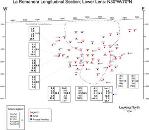 Longitudinal section showing intercepts in the Lower Lens, La Romanera Deposit