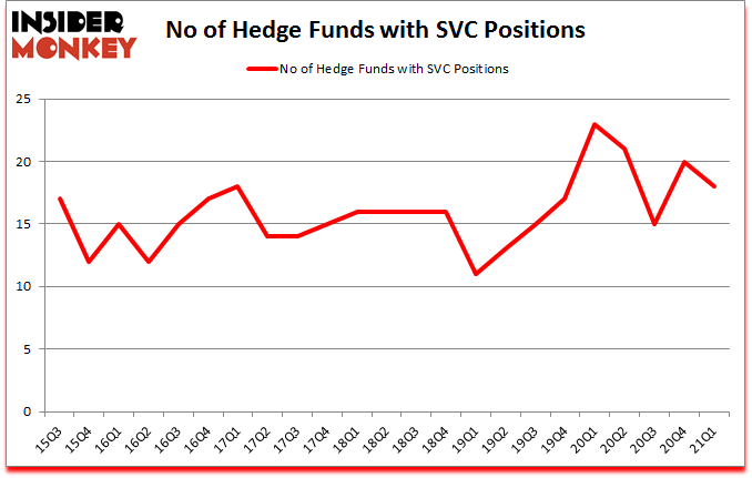 Is SVC A Good Stock To Buy?