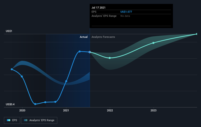 earnings-per-share-growth