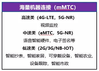 CBC專題·通往5G之路| 5G是什麼，將帶來怎樣的產業變革與投資機會？