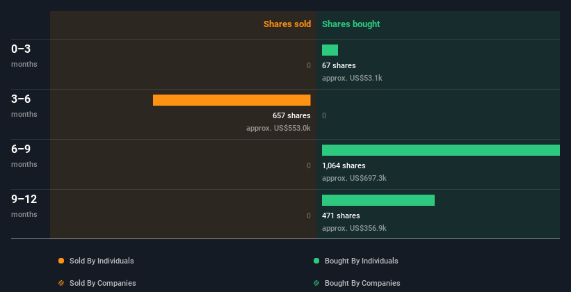 insider-trading-volume