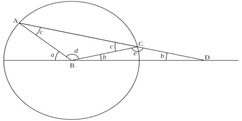 <p>To finish, let’s go way back in history.</p><p>The Ancient Greeks wondered about constructing lines and shapes in various ratios, using the tools of an unmarked compass and straightedge. If someone draws an angle on some paper in front of you, and gives you an unmarked ruler, a basic compass, and a pen, it’s possible for you to draw the line that cuts that angle exactly in half. It’s a quick four steps, nicely illustrated <a href="https://en.wikipedia.org/wiki/File:Bisection_construction.gif" rel="nofollow noopener" target="_blank" data-ylk="slk:like this;elm:context_link;itc:0;sec:content-canvas" class="link ">like this</a>, and the Greeks knew it two millennia ago.</p><p>What eluded them was cutting an angle in thirds. It stayed elusive for literally 15 centuries, with hundreds of attempts in vain to find a construction. It turns out such a construction is impossible.</p><p>Modern math students learn the angle trisection problem—and how to prove it’s not possible—in their Galois Theory classes. But, given the aforementioned period of time it took the math world to process Galois’ work, the first proof of the problem was due to another French mathematician, <a href="https://en.wikipedia.org/wiki/Pierre_Wantzel" rel="nofollow noopener" target="_blank" data-ylk="slk:Pierre Wantzel;elm:context_link;itc:0;sec:content-canvas" class="link ">Pierre Wantzel</a>. He published his work in 1837, 16 years after the death of Galois, but nine years before most of Galois’ work was published.</p><p>Either way, their insights are similar, casting the construction question into one about properties of certain representative polynomials. Many other ancient construction questions became approachable with these methods, closing off some of the oldest open math questions in history.</p><p>So if you ever time-travel to ancient Greece, you can tell them their attempts at the angle trisection problem are futile.</p>