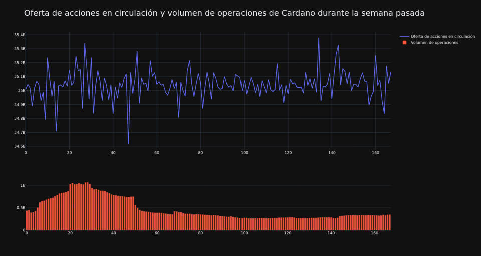 supply_and_vol