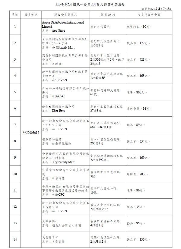 （圖／財政部提供）