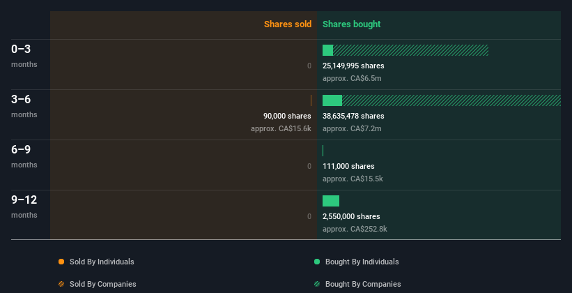 insider-trading-volume