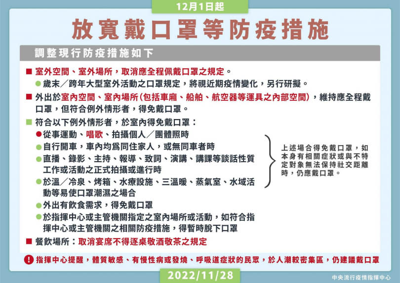 目前第一階段的室內口罩政策。（圖／指揮中心提供）