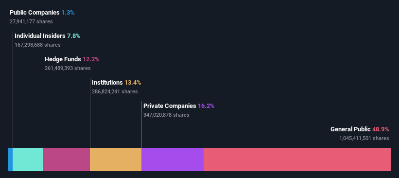 ownership-breakdown