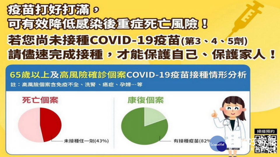 ▲高市衛生局提醒，65歲以上長輩，若出現疑似症狀務必儘速快篩就醫。