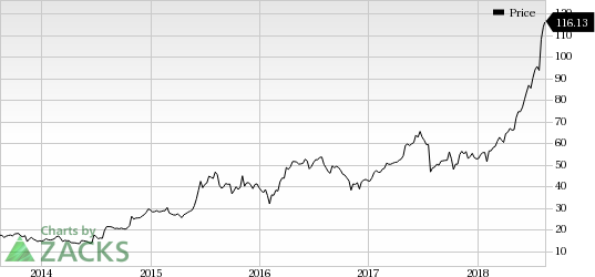 Amedisys' (AMED) solid performance in Personal Care division is impressive. Plus, a favorable demographic trend and calculating buyouts bode well for the company.