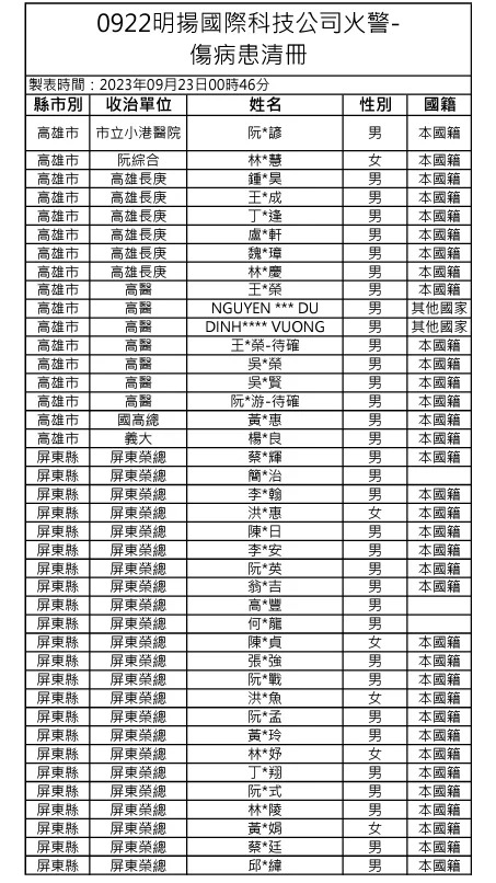 （图／屏东县政府提供）