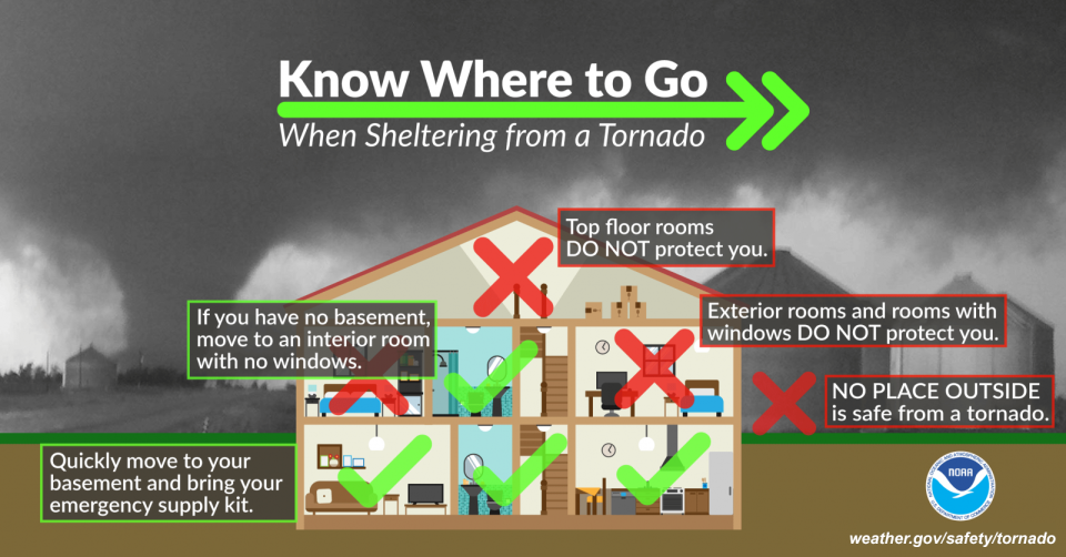 Know where to go if a tornado threatens.