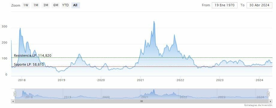 El fundador de Litecoin a por un ETF de Litecoin al contado