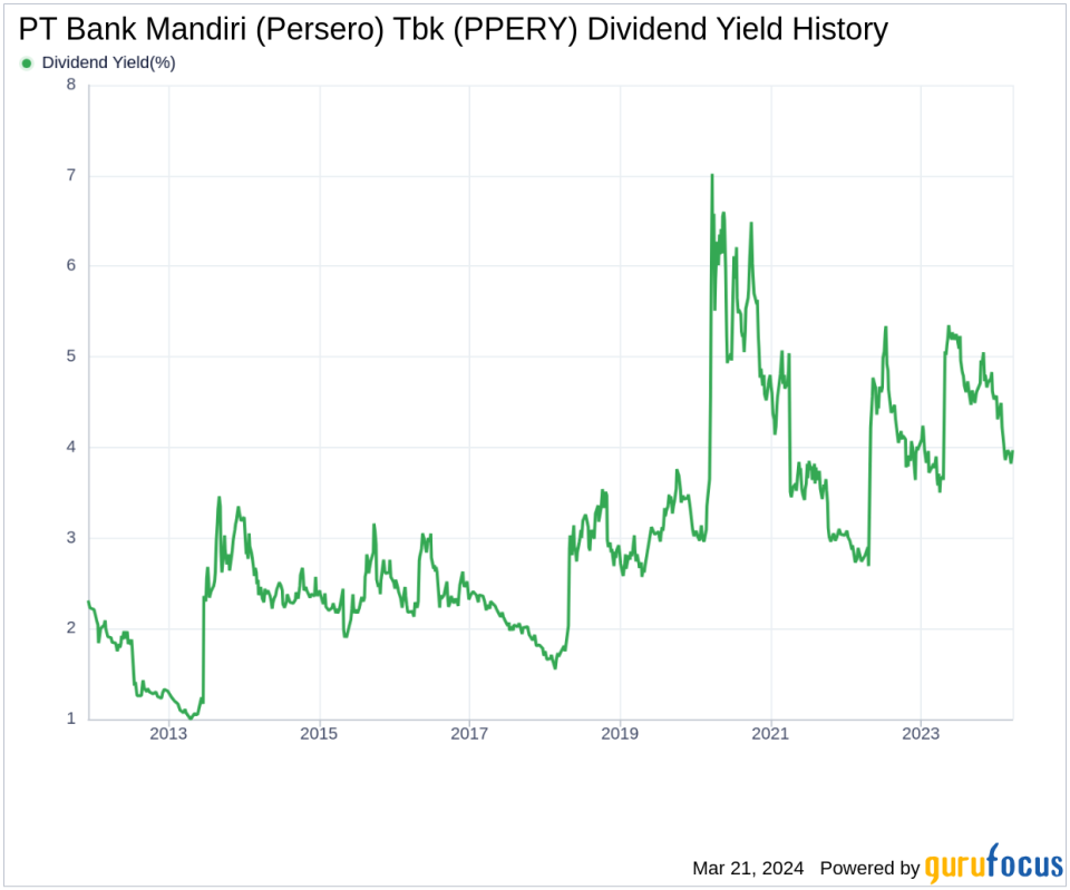 PT Bank Mandiri (Persero) Tbk's Dividend Analysis