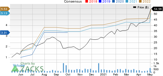 OneWater Marine Inc. Price and Consensus