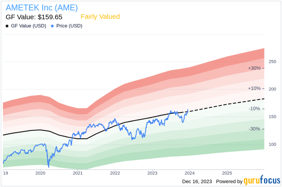 AMETEK CEO David Zapico Sells 75,876 Shares: An Insider Sell Analysis