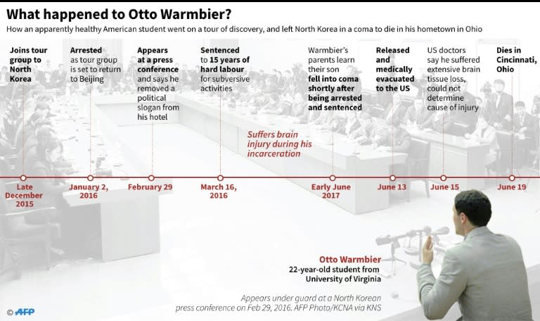 Timeline of events leading to the death of Otto Warmbier, an American student who left North Korea in a coma after 18 months in detention, and died in June 2017