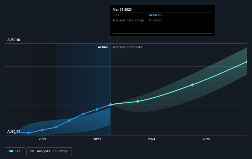 earnings-per-share-growth